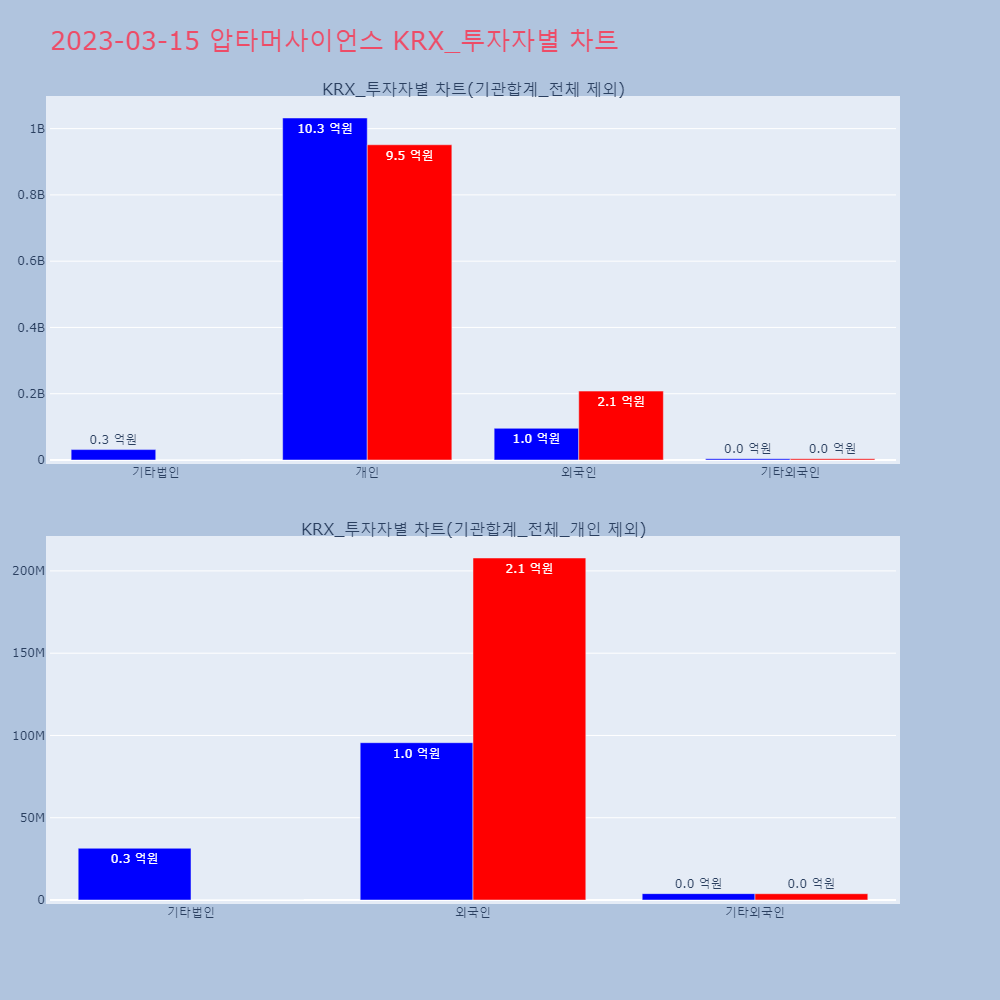 압타머사이언스_KRX_투자자별_차트