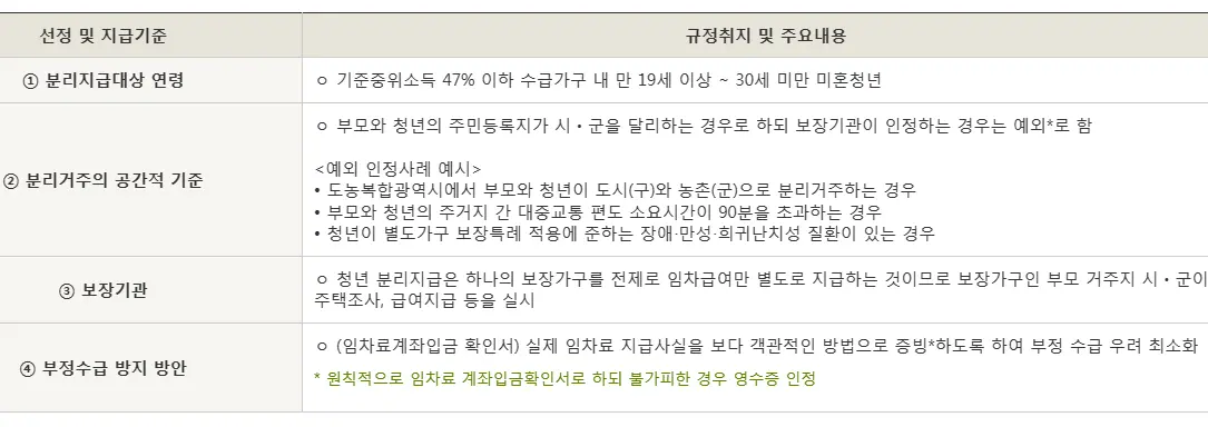 청년 주거급여 분리 지급 요약 내용