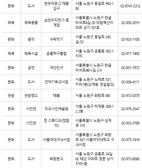 노원구 문화누리카드 사용처
