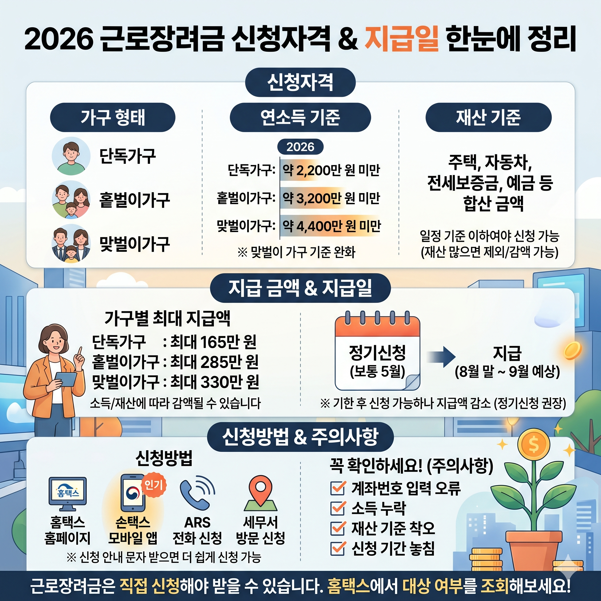 근로장려금 신청자격과 지급일 한눈에 정리