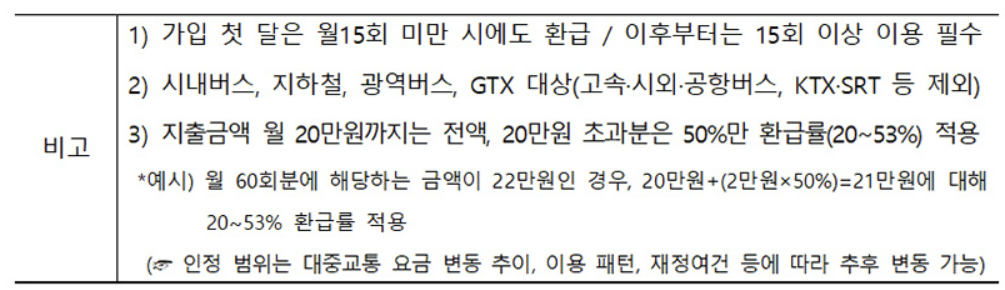 K패스신청