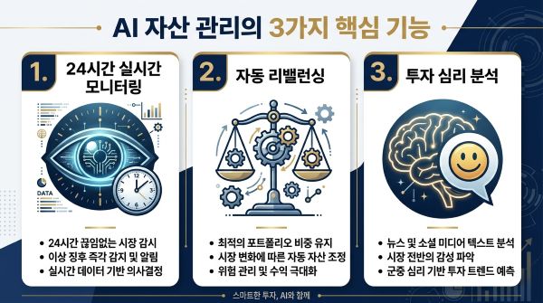 포트폴리오 최적화: '로보어드바이저'의 자동 항법