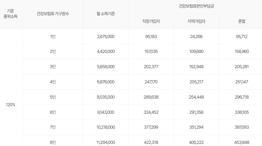청년문화패스 신청방법 지원금액 총정리