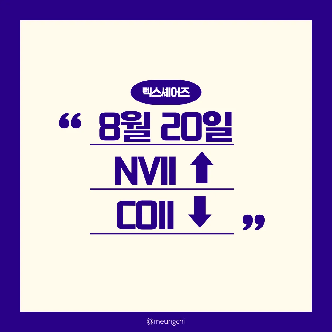 REX Shares NVII 상승 COII 하락 요약 8월 20일