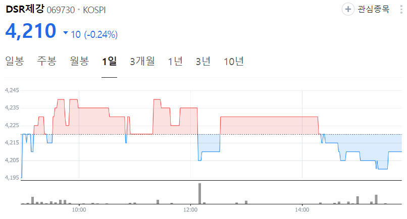 DSR제강-주가