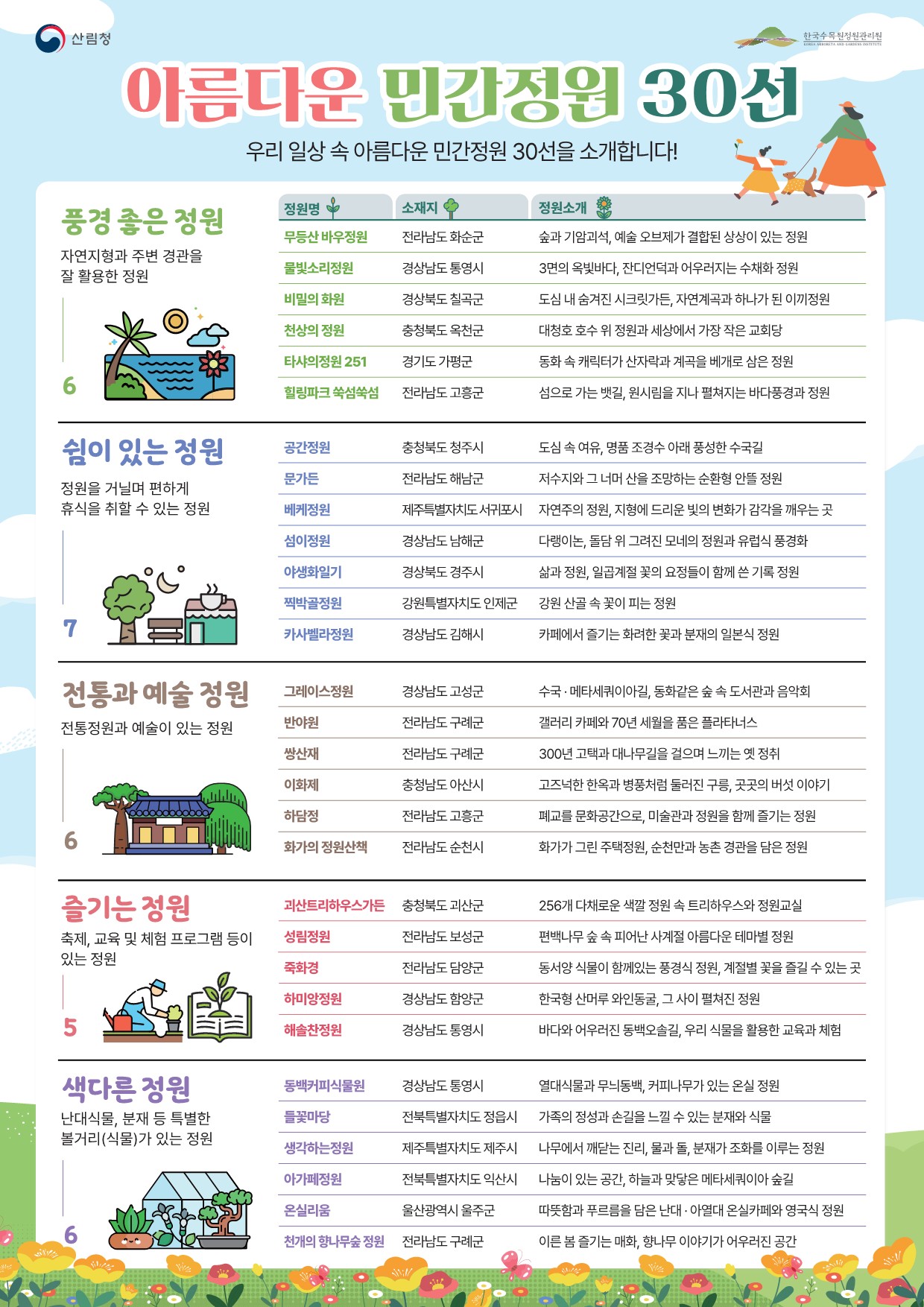 특색 있고 아름다운 민간 정원 30선