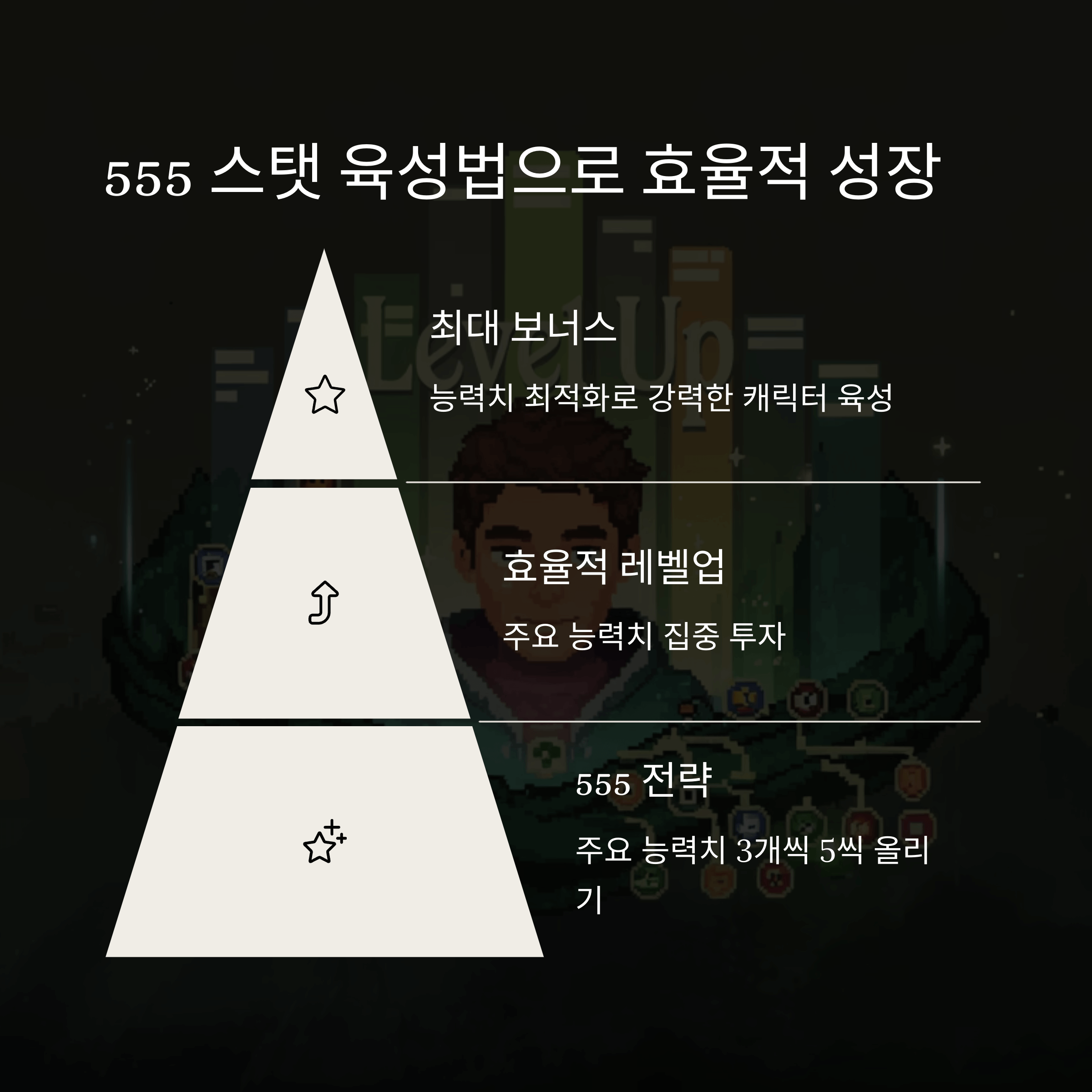 오블리비언 초심자도 즐길 수 있는 퀘스트 추천