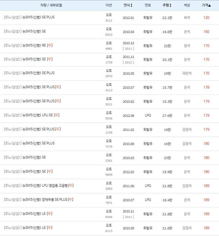 2010~2012년식 뉴 SM5(신형) 중고차 시세