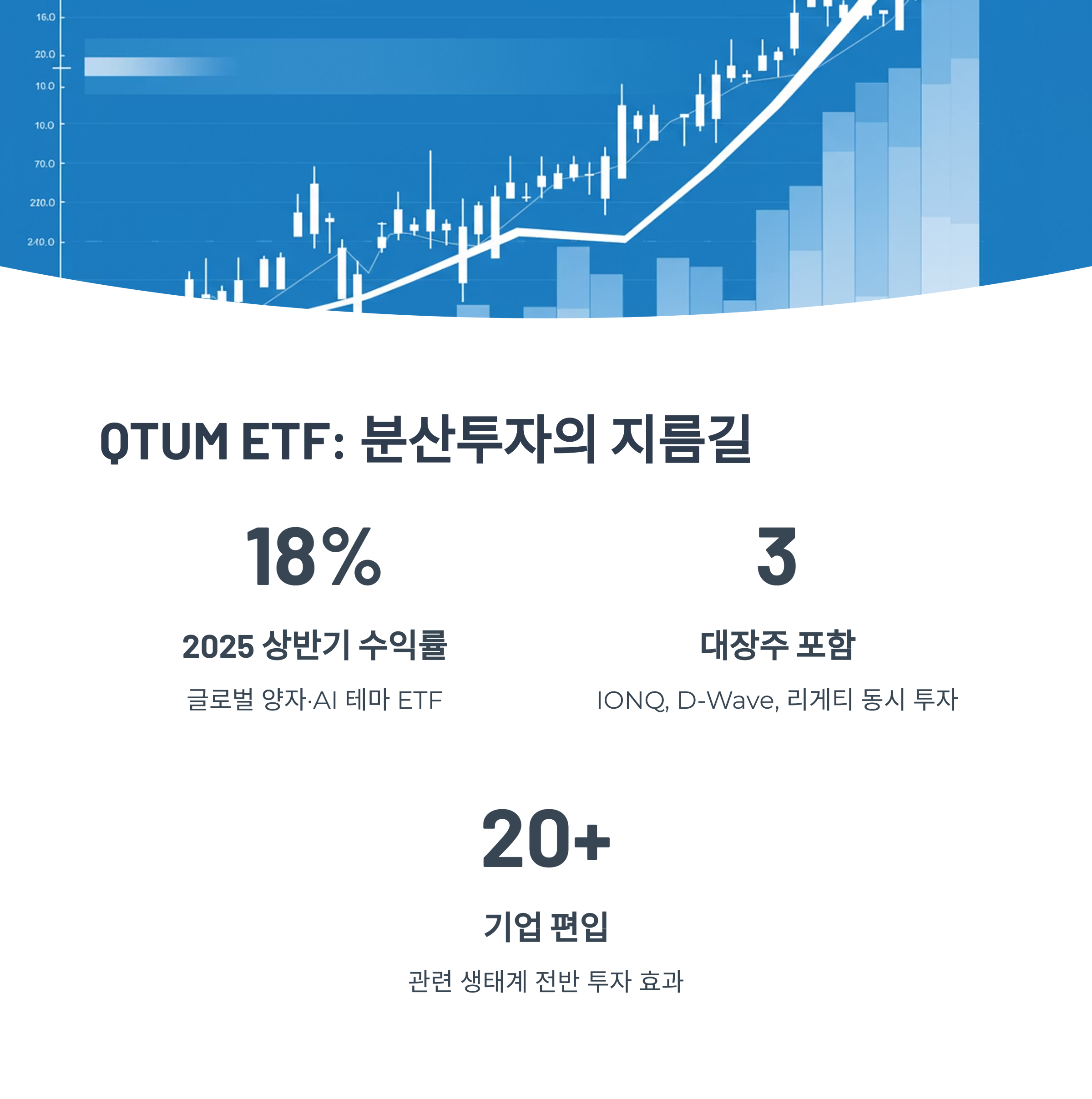 QTUM ETF로 본 테마 투자