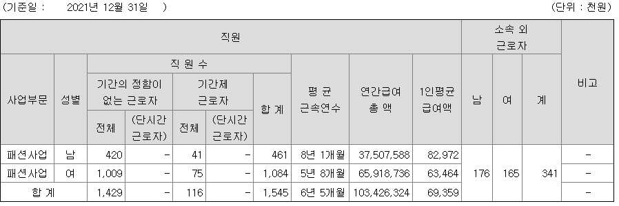 한섬 2021년 연봉