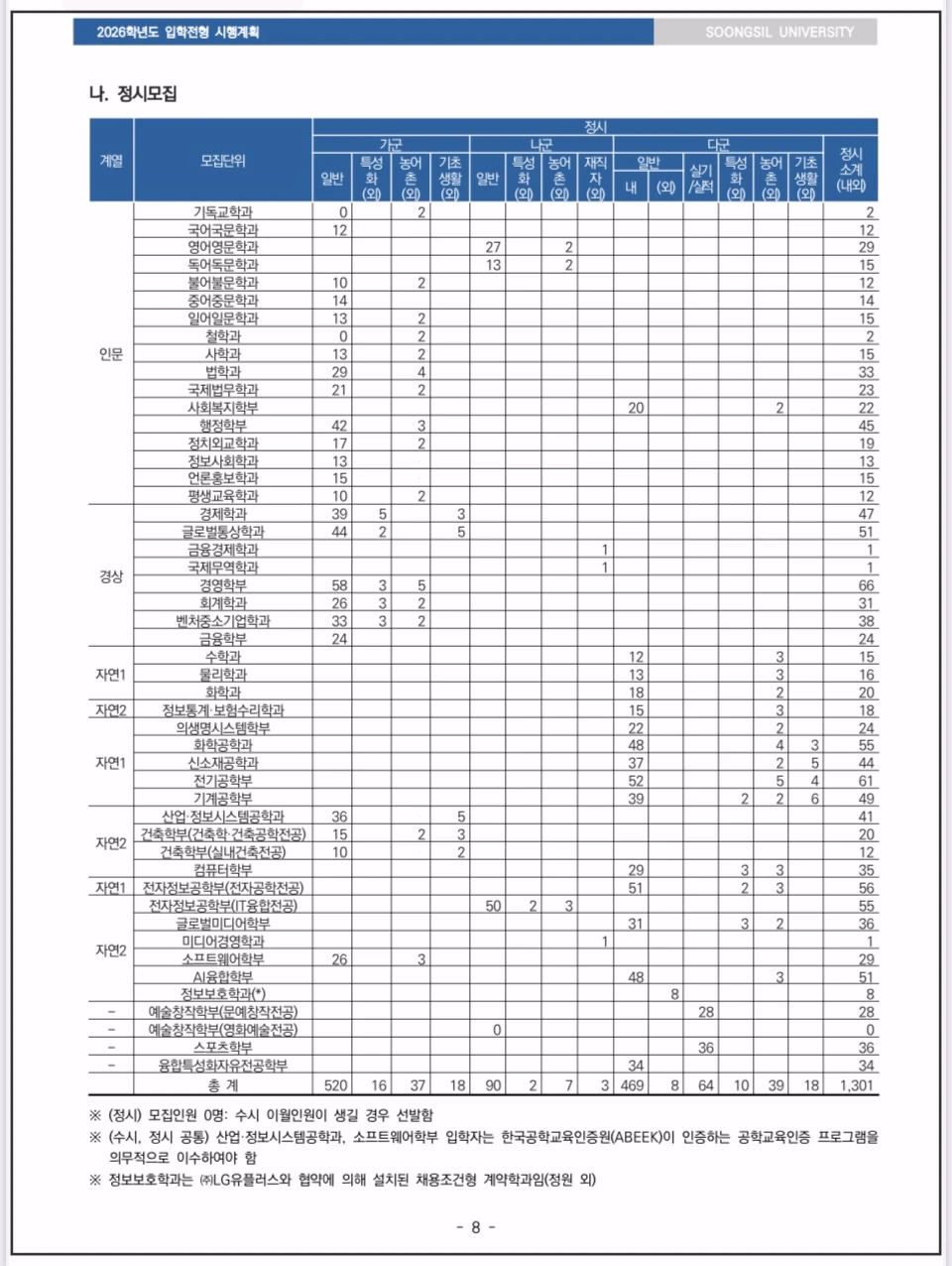 숭실대-2026-정시모집-모집인원