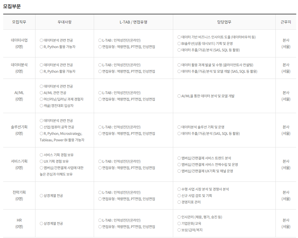 모집부문