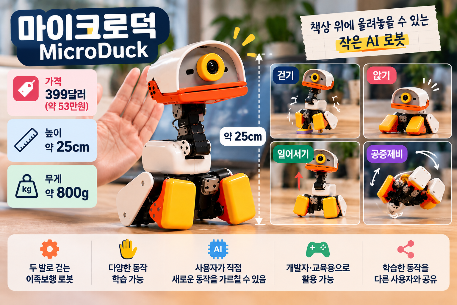 마이크로덕 오리 로봇 가격 399달러, 높이 25cm, 무게 800g과 걷기·앉기·일어서기·공중제비 기능 안내