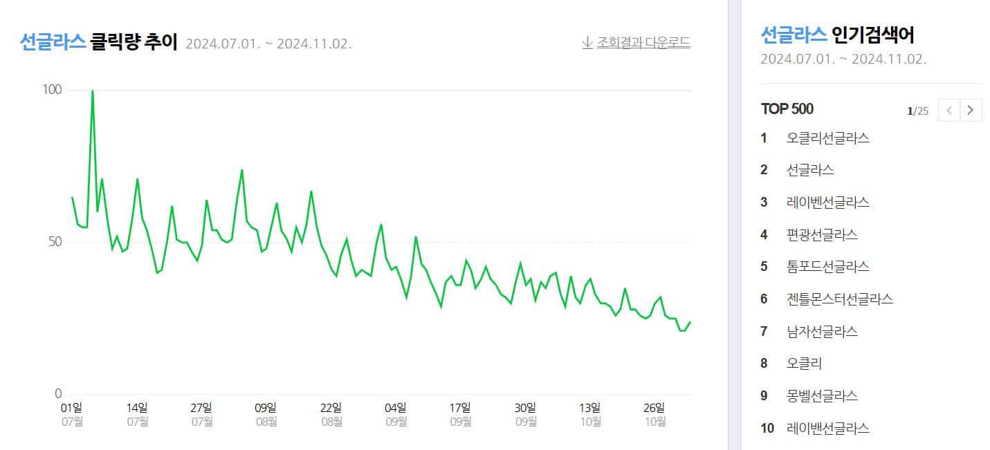 남성 선글라스 브랜드 추천