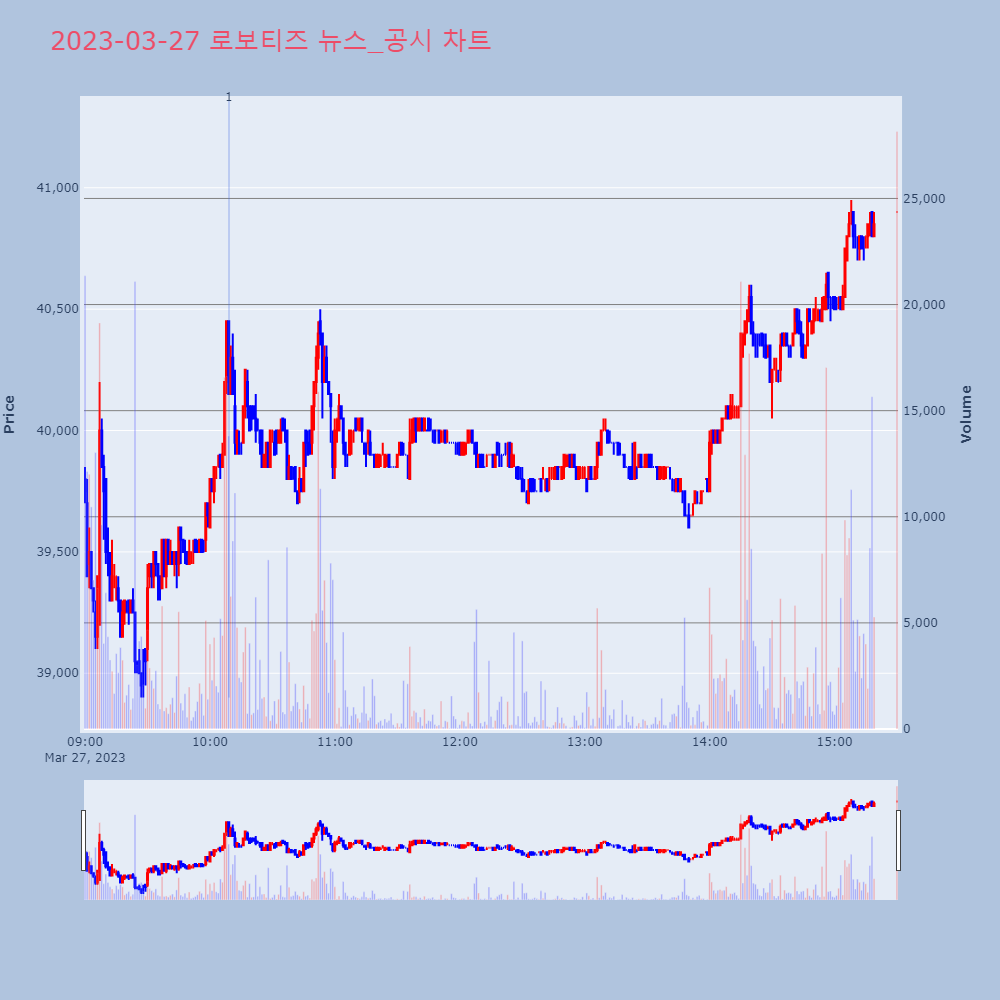 로보티즈_뉴스공시차트