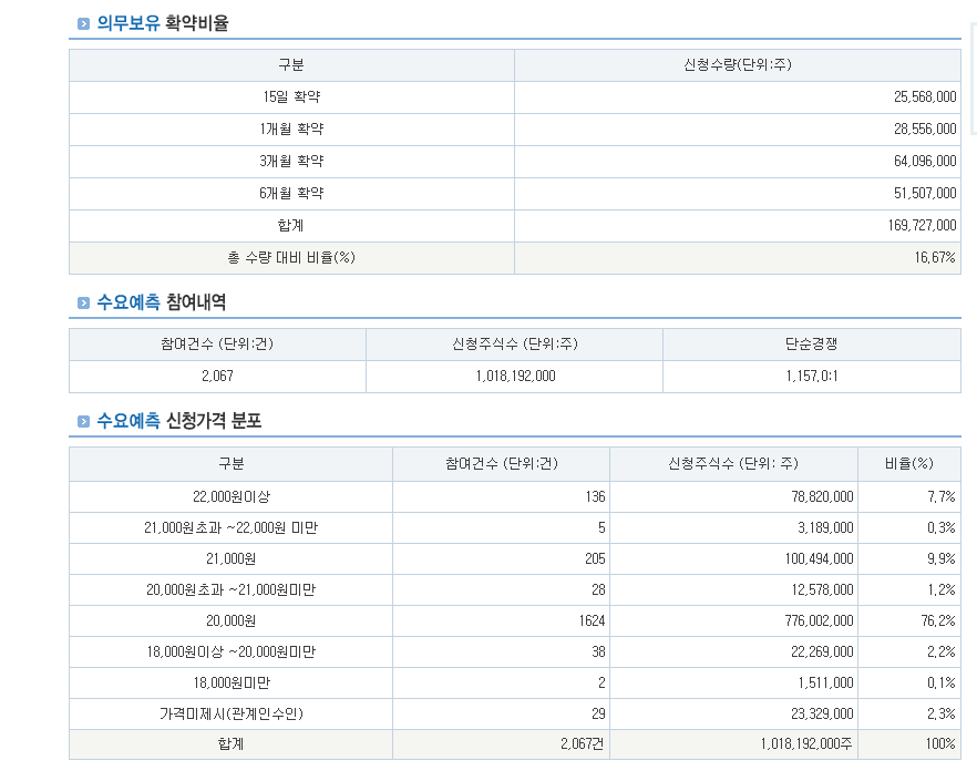 엔젤로보틱스 수요예측