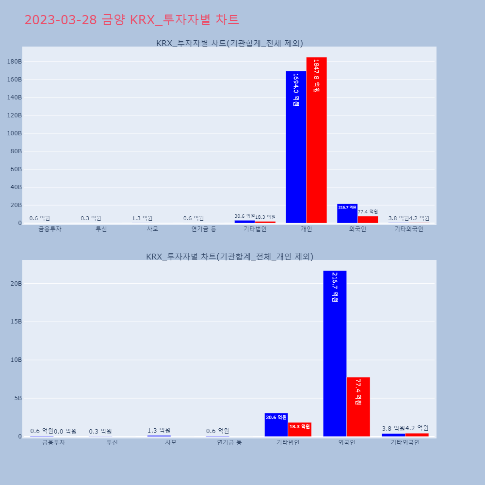 금양_KRX_투자자별_차트