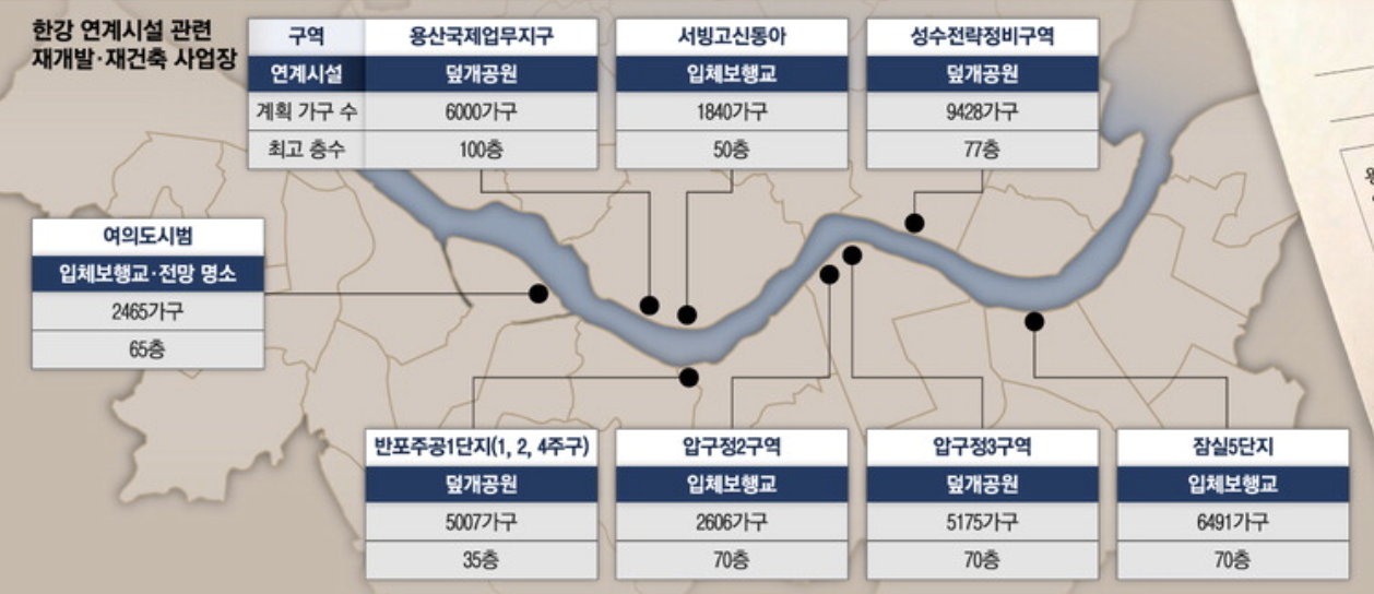 한강 연계시설 관련 재개발,재건축 사업장 (출처 : 매일경제)