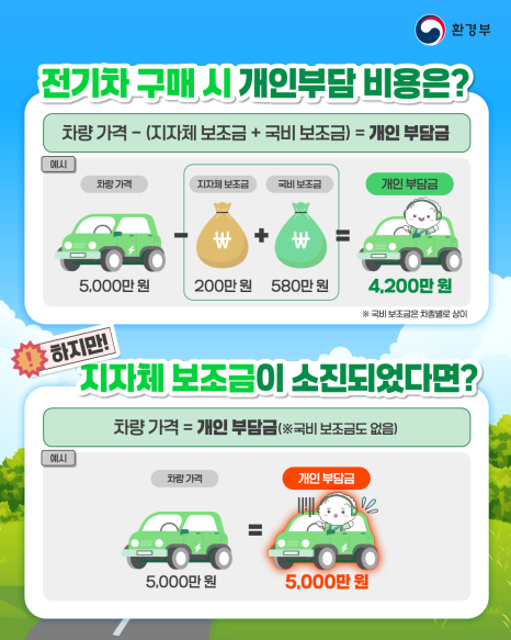 전기차 보조금 2025