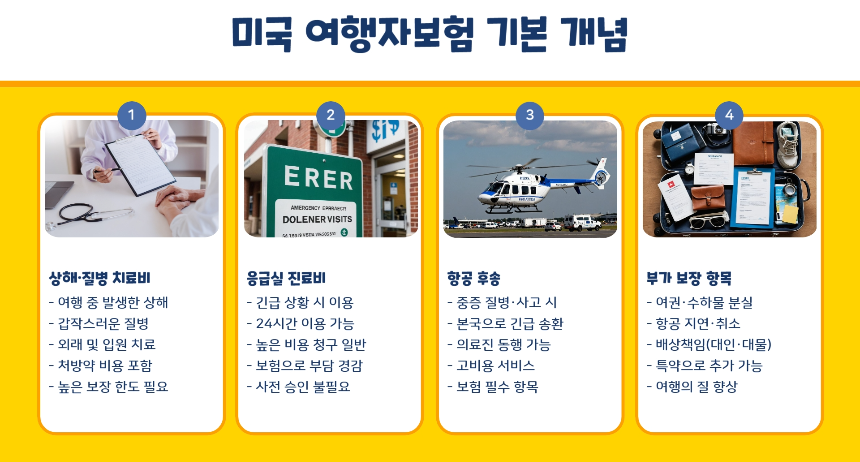 [2025 최신] 미국여행자보험 고르는 법! 의료비 폭탄 피하는 꿀팁