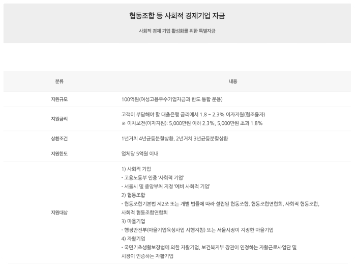 협동조합등사회적경제기업자금