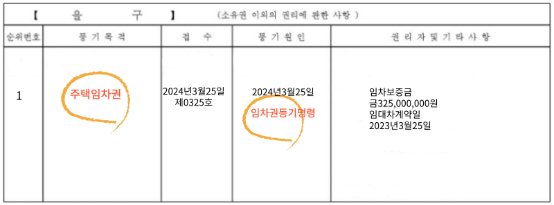 임차권등기명령