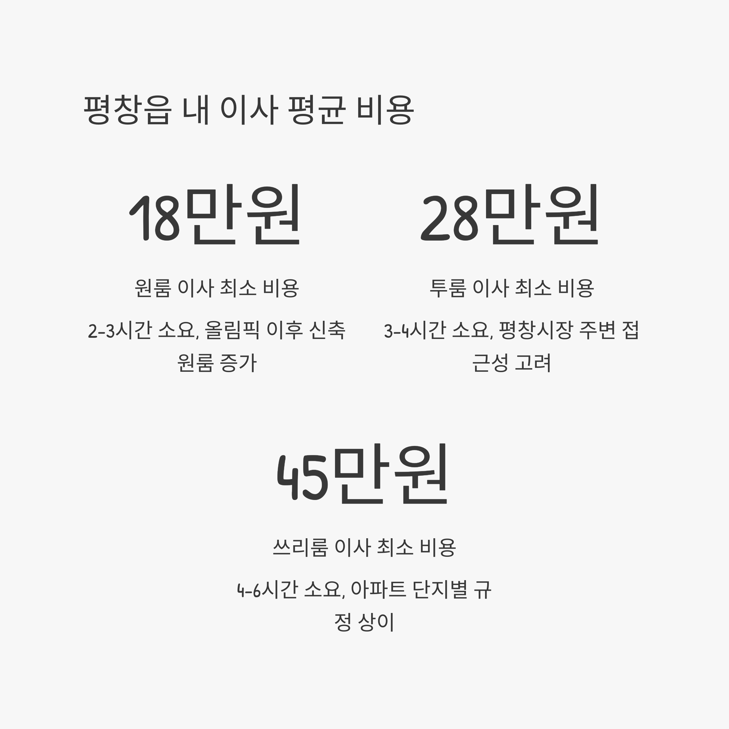평창 이삿짐센터 이사비용 평균