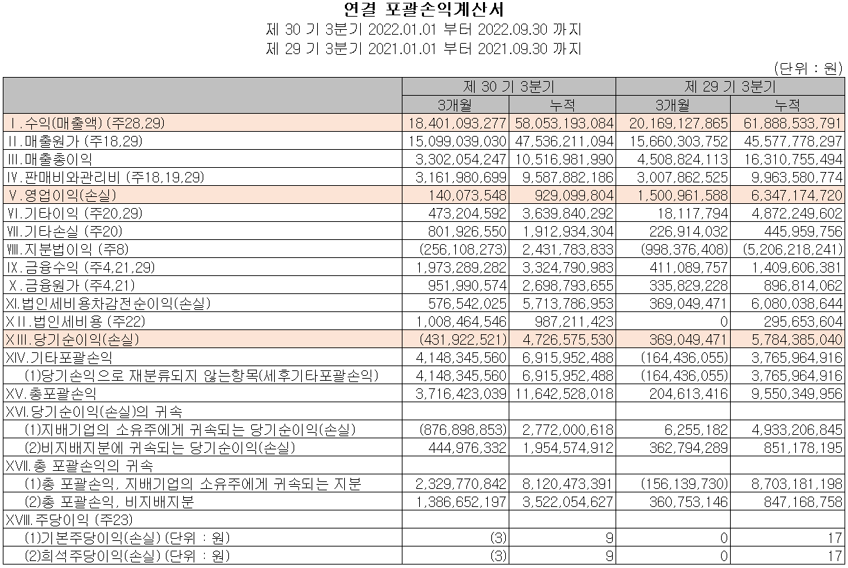아이에이 - 손익계산서