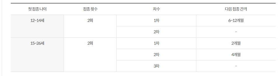 HPV 백신 무료접종 대상