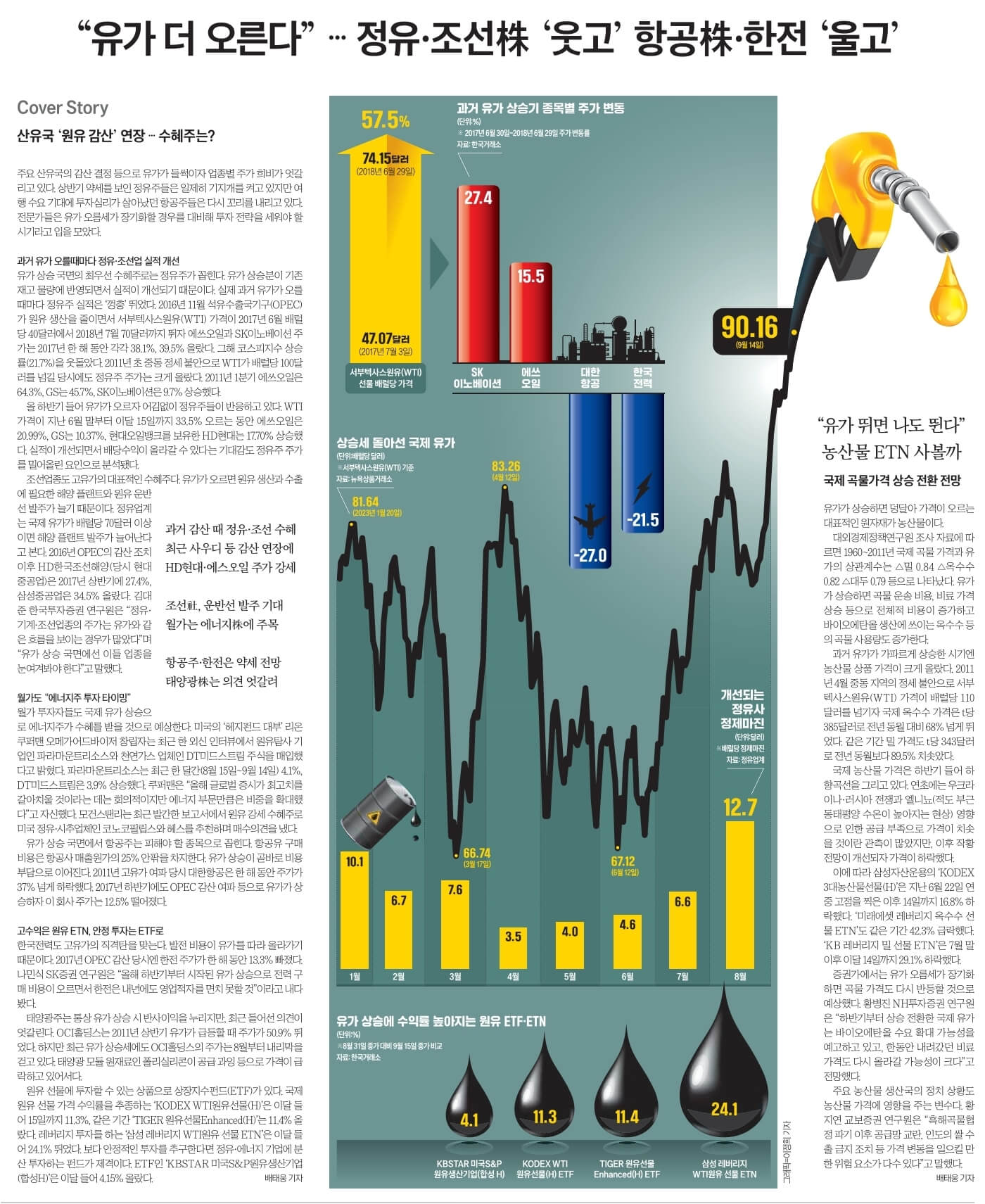 9월 19일 월 경제뉴스 부동산뉴스 헤드라인뉴스