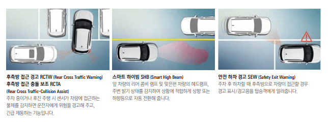 2024 티볼리 안전사양