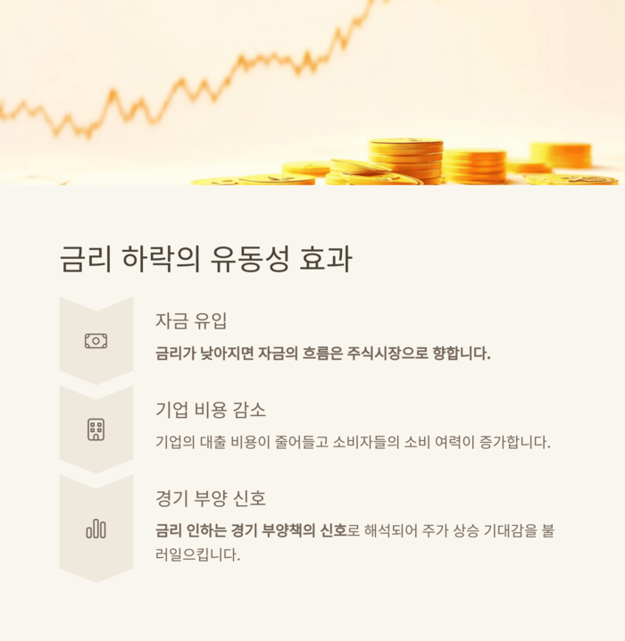 개인금융
