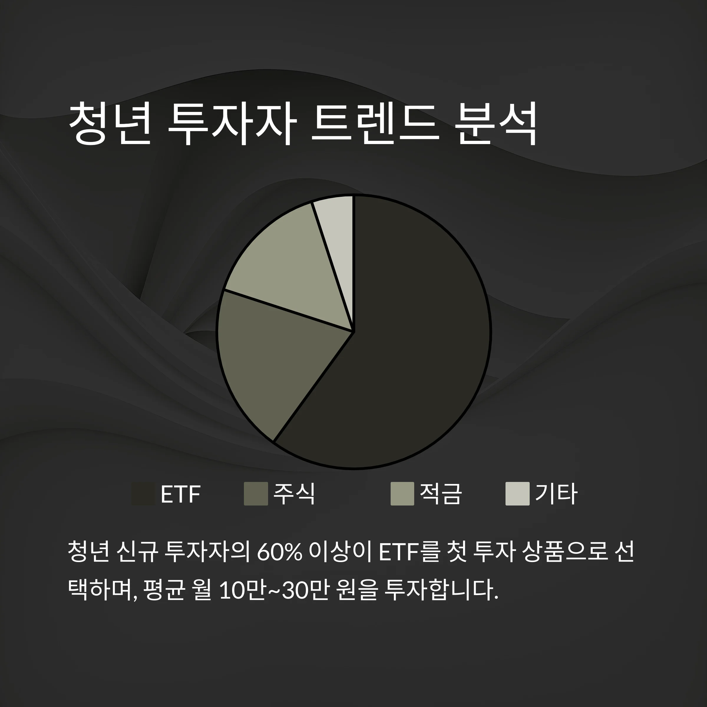 청년 재테크의 판을 바꾸는 ‘소액 ETF 투자