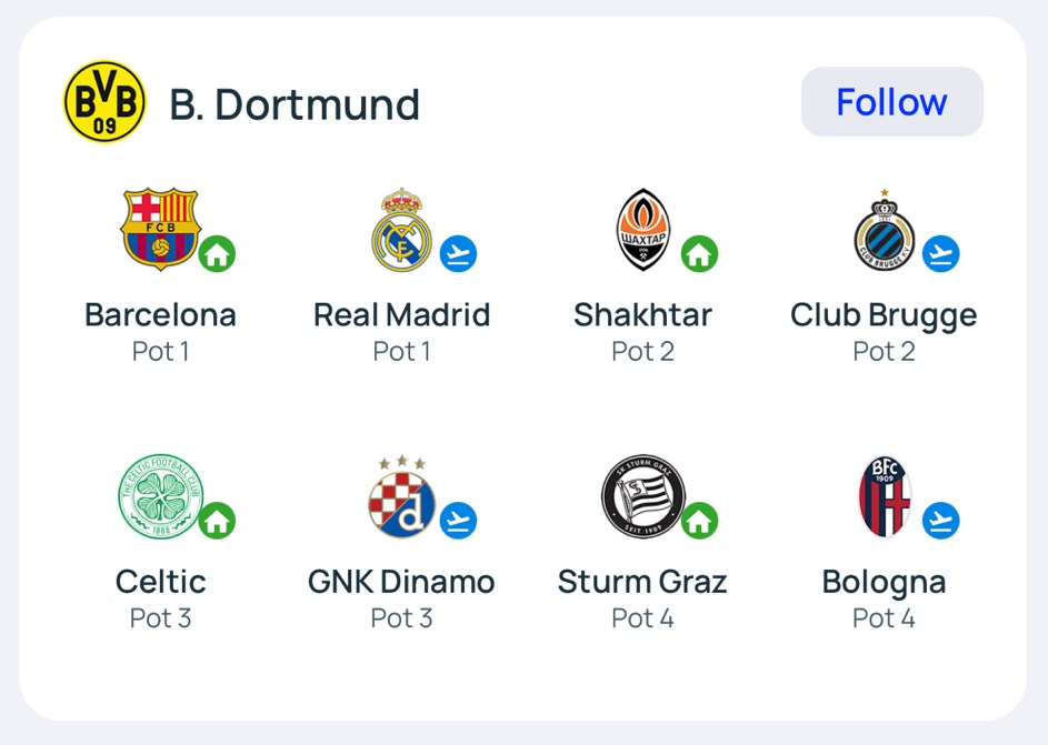 2425 챔스 조추첨 결과 조주첨방식 챔피언스리그 페이즈 그룹 스테이지 대진표