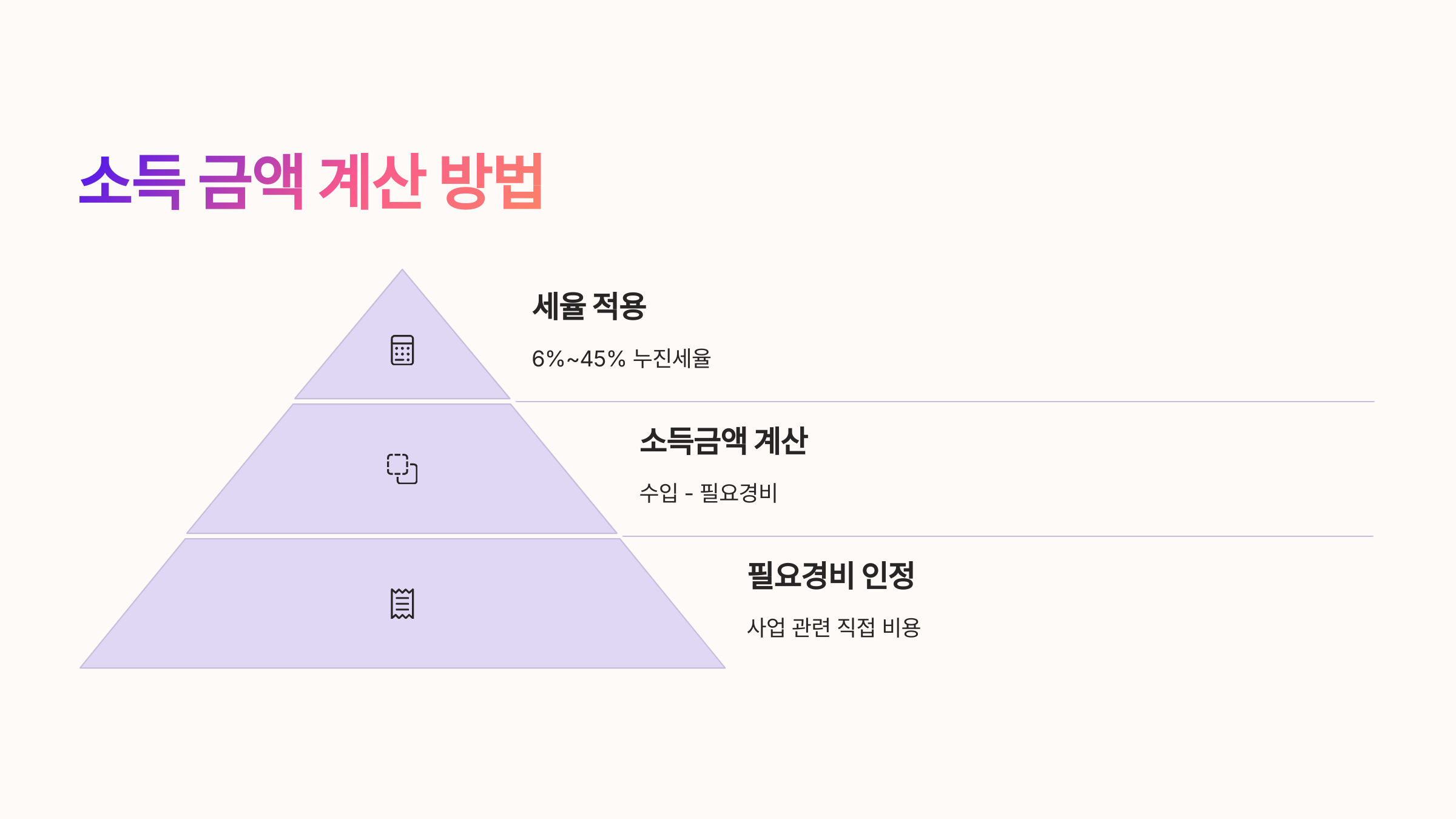 소득 금액 계산 방법