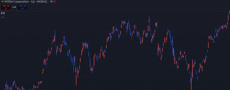 NVIDIA Chart