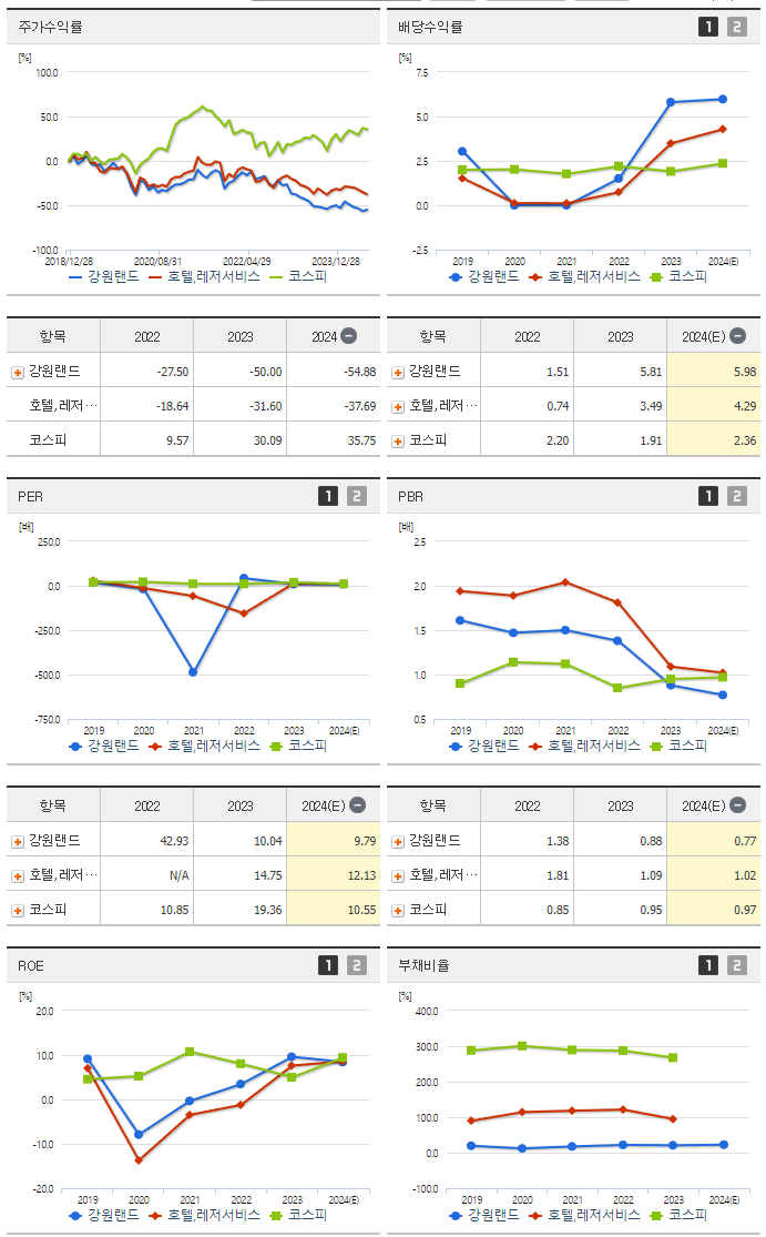 강원랜드_섹터분석