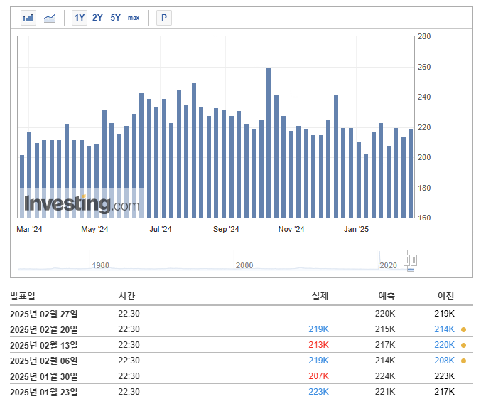 실업수당 청구권수 : 노동 시장의 건강을 진단하는 바로미터