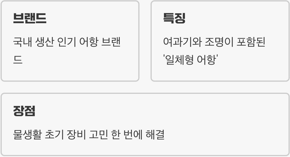 모비딕 어항, 대체 정체가 뭔가요?