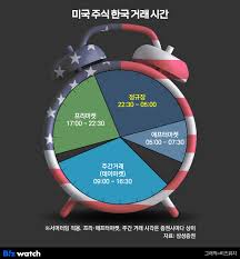 미국주식