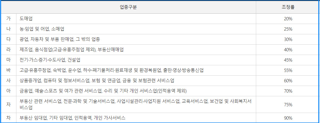 근로장려금 신청자격