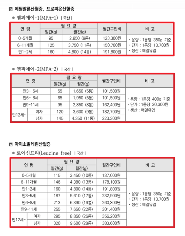 선천성 대사이상 검사지원금 신청방법
