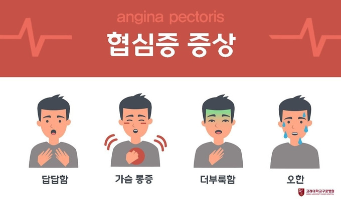 협심증 주요 증상