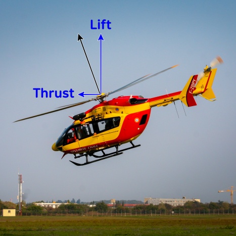 helicopter-forward flight