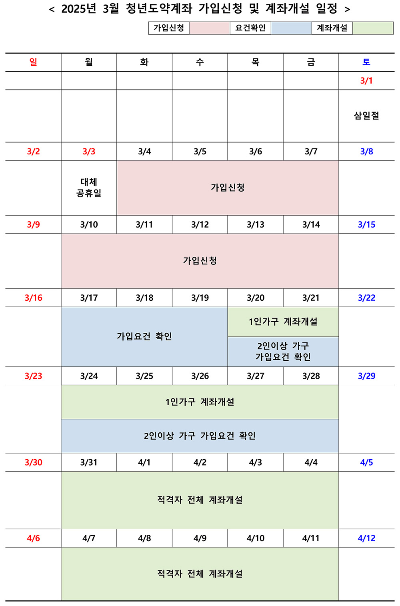 청년도약계좌 개설 일정 3월