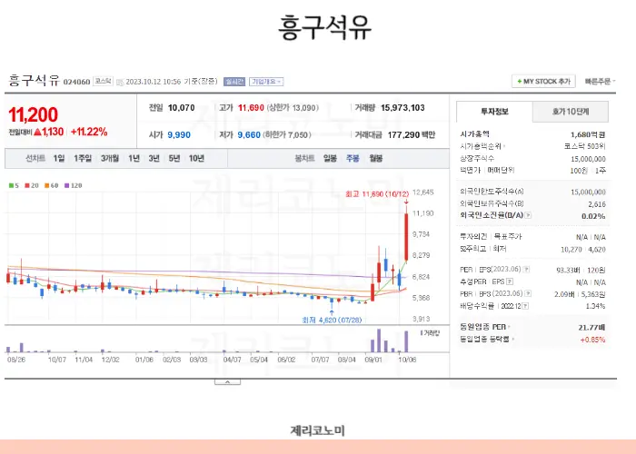 석유 관련주/오일 관련주/기름 관련주 알아보기 모음