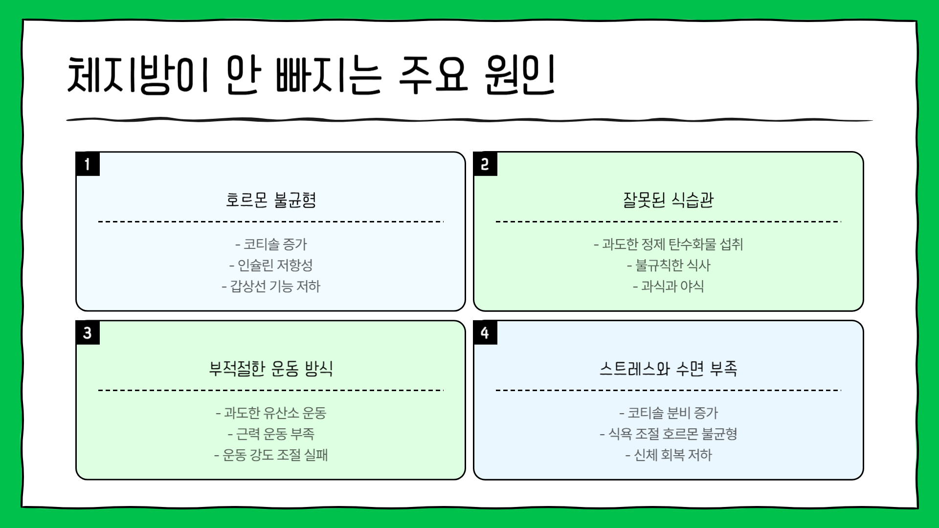 체지방 안빠지는 원인