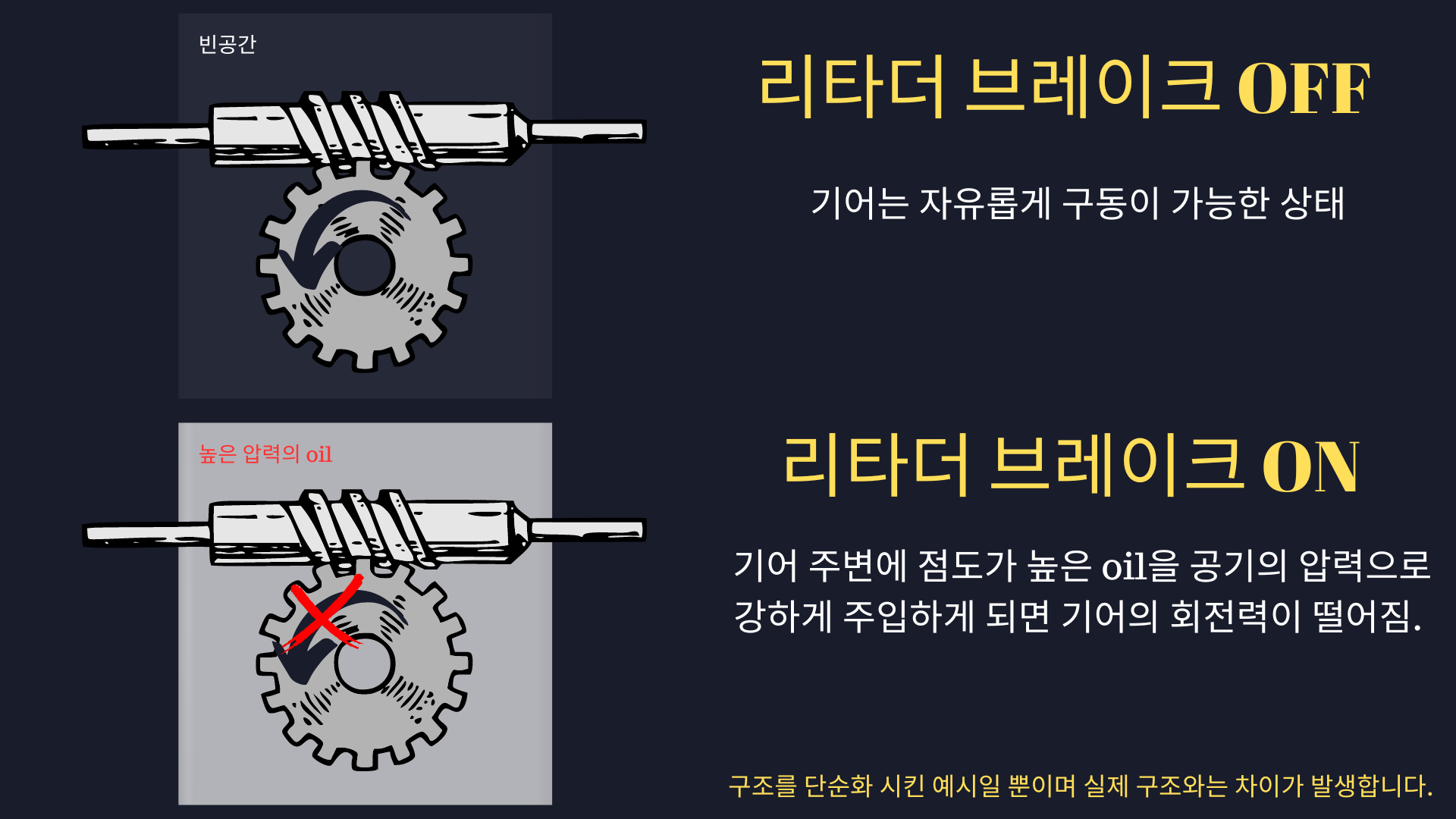 리타더 브레이크