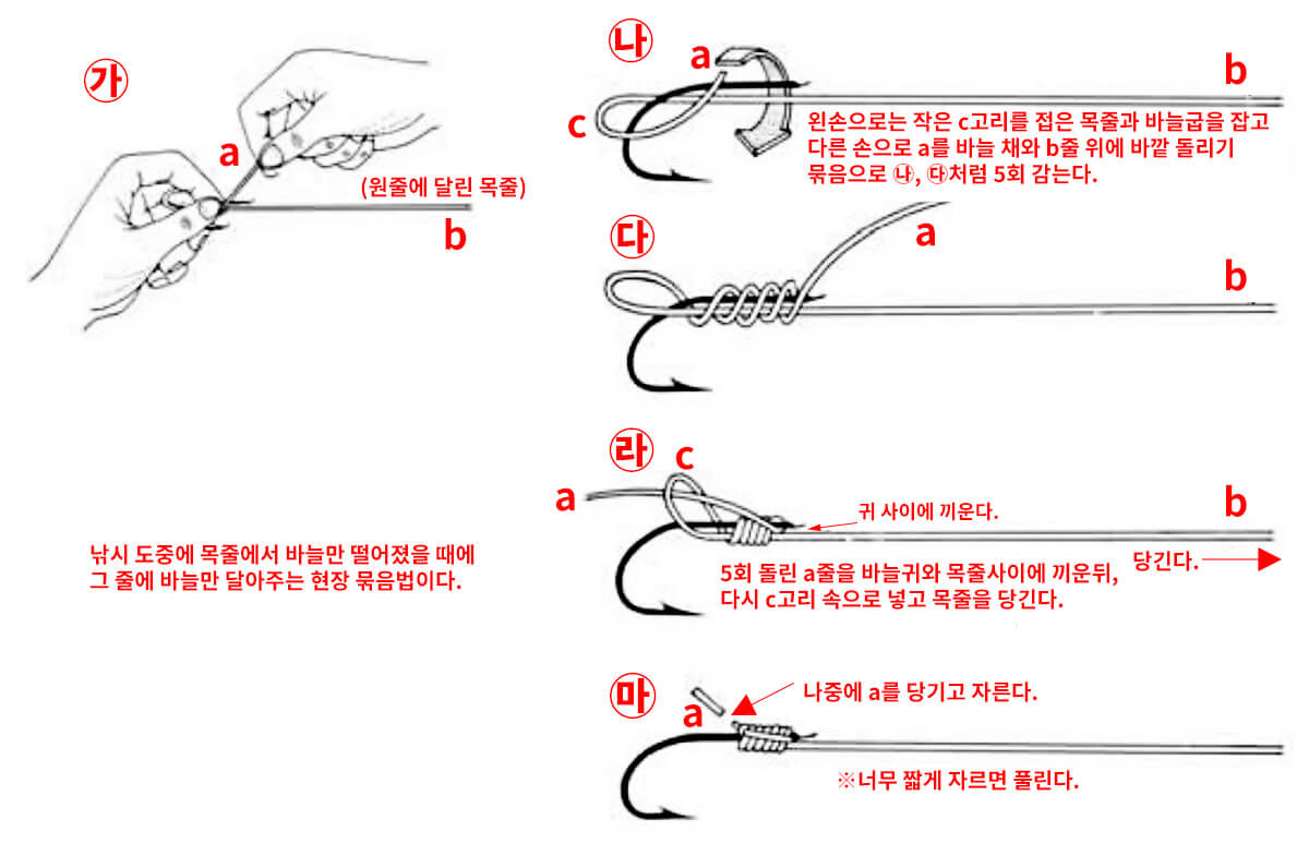 현장 바깥 돌리기 묶음