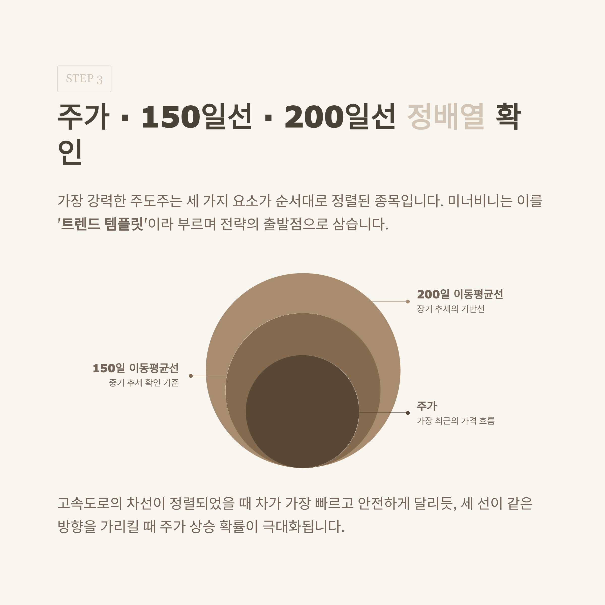 200일 이동평균선